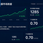 【产业观察】隔膜周期反转与出海竞速：恩捷扭亏背后的格局暗战