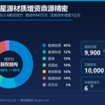 【投融资并购】星源材质9900万增资鼎源精密 隔膜龙头从扩产能转向补短板