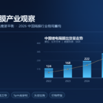 【产业观察】从产能过剩到供需紧平衡：锂电隔膜行业迎来周期反转