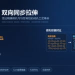 【技术工艺】双向同步拉伸：湿法隔膜微孔均匀性背后的成孔工艺革命